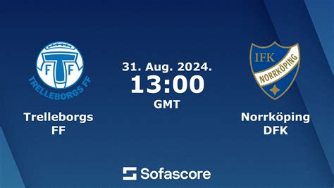 Trelleborgs ff standings